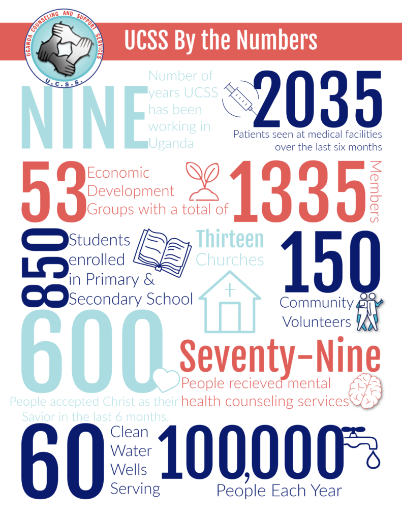 UCSS by the Numbers